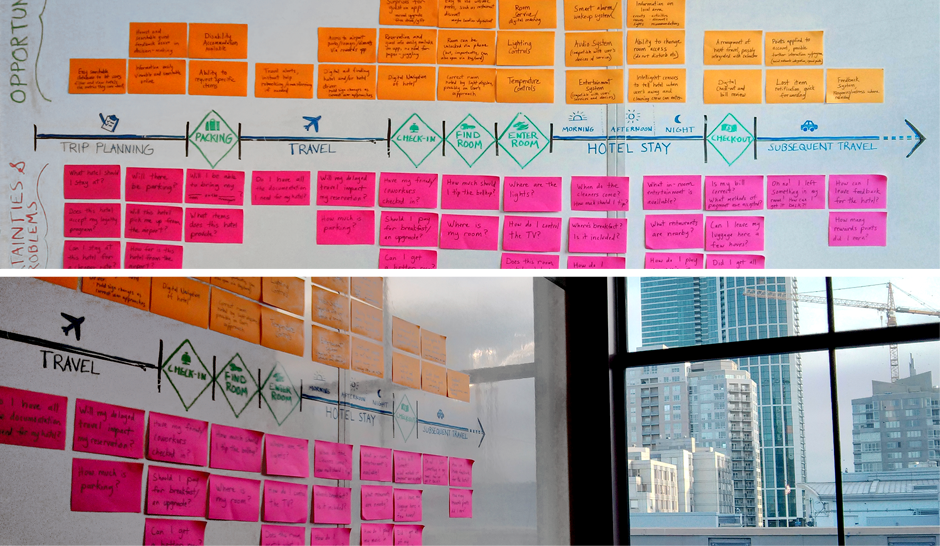 Affinity Diagram